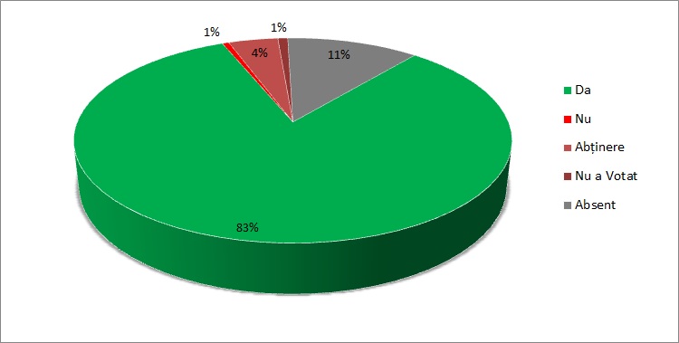 GlodeanuCristinel2011